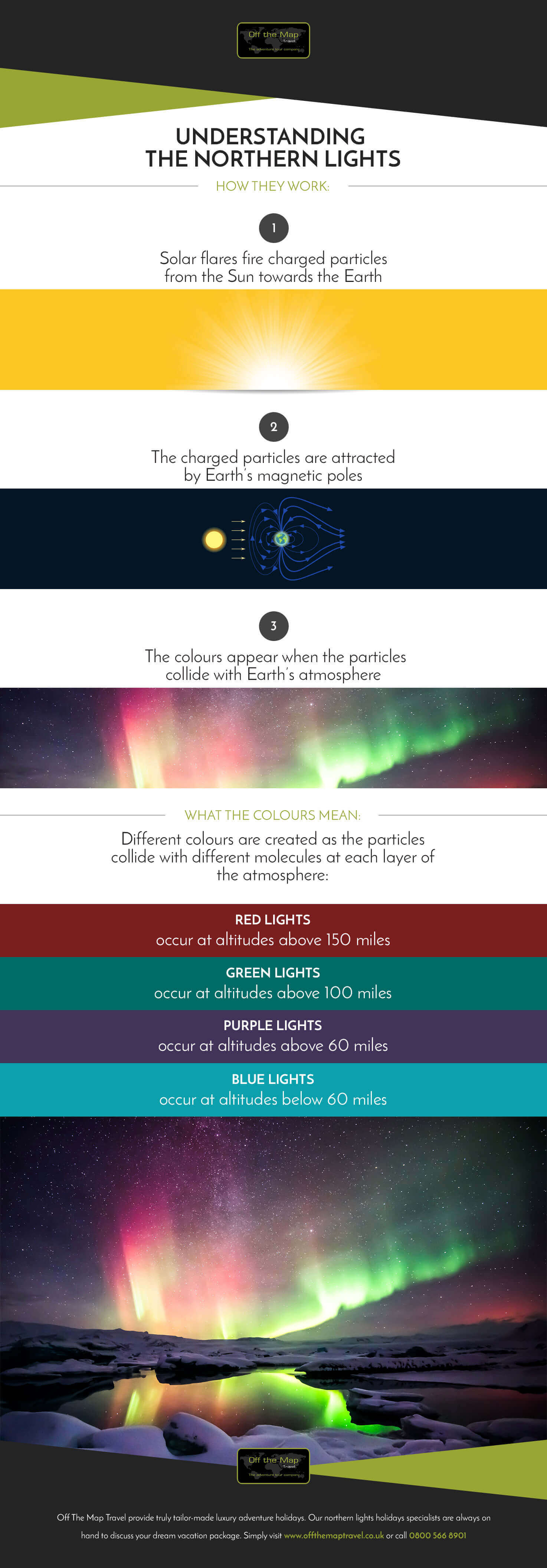 summary of northern lights